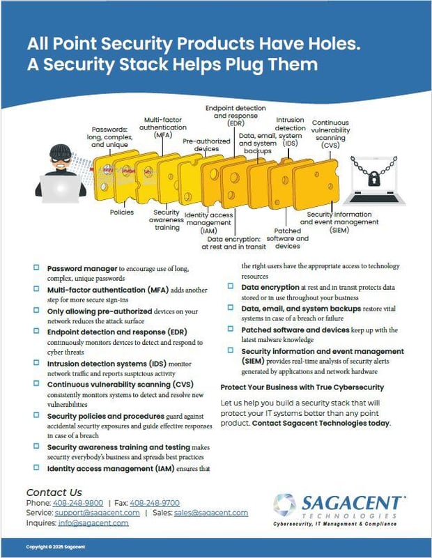 Vulnerability - swiss cheese infographic